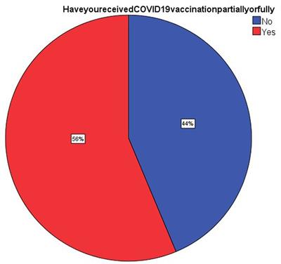 Knowledge and acceptance of COVID-19 vaccine among healthcare workers in Enugu metropolis, Enugu state, Nigeria